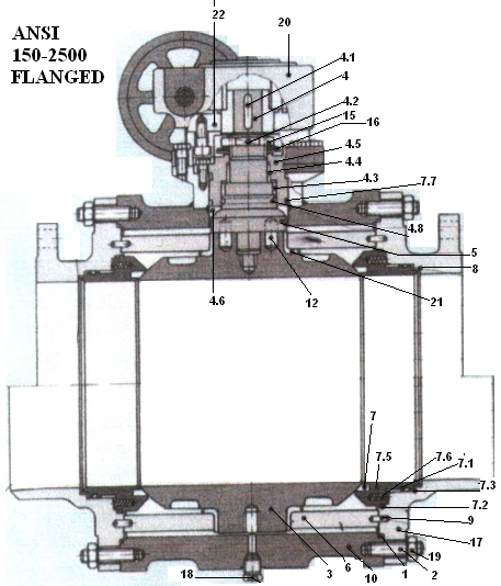 rund222