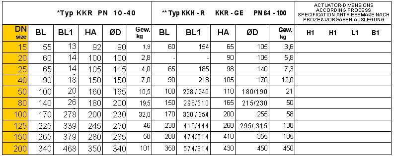 tabelle