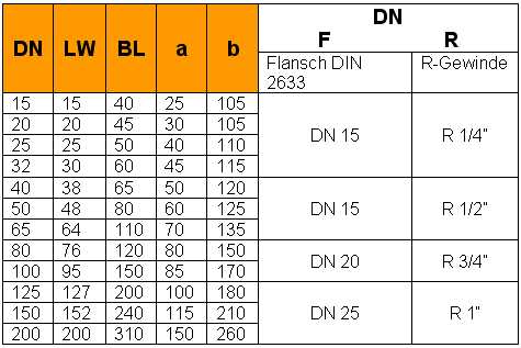 tabelle 1