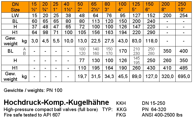 tabelle 4